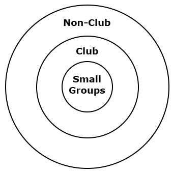 Levels of Contact Work – Young Life Australia Training